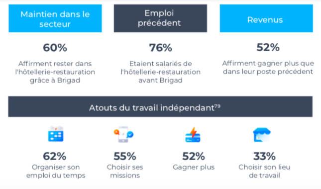 Données étude économique (février 2020) Données étude économique (février 2020)